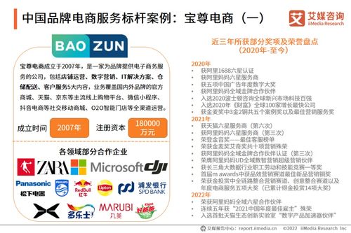 艾媒咨詢發布《2022年中國品牌電商服務行業研究報告》