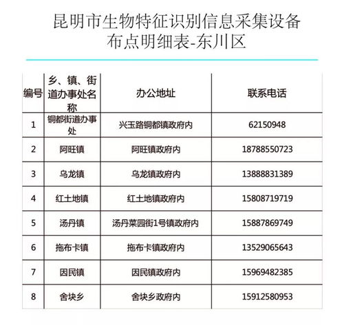 昆鋼人請(qǐng)注意 9月起，四類參保人員購(gòu)藥就醫(yī)可直接刷“手”，附辦理點(diǎn)與信息采集指南