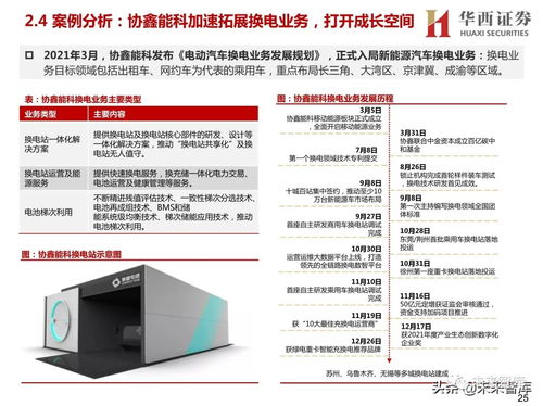 新能源汽車換電設備行業(yè)研究報告 換電賽道迎風口，卡位信息科技決勝未來