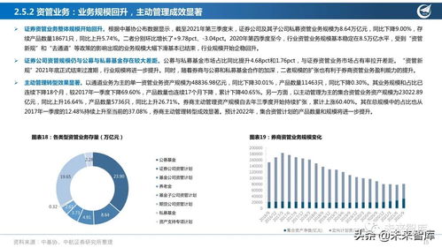 聚焦財富管理與投行業(yè)務 證券行業(yè)核心賽道研究與策略展望